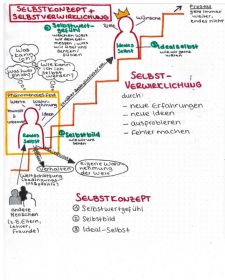 Arbeitsblatt "Meine Realität"